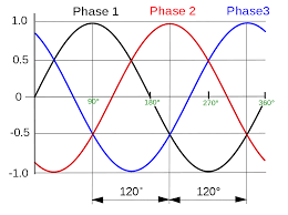 FSTM/ LST-GEII / Electrotechnique / Pr Aziz RACHID 