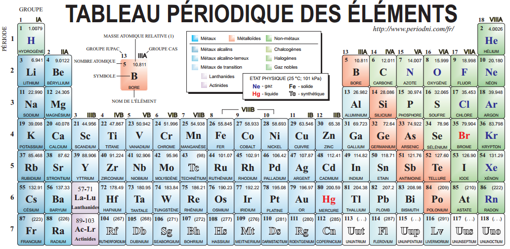 Chimie de coordination/ Pr FAKHREDDINE Rachid/ FSAC